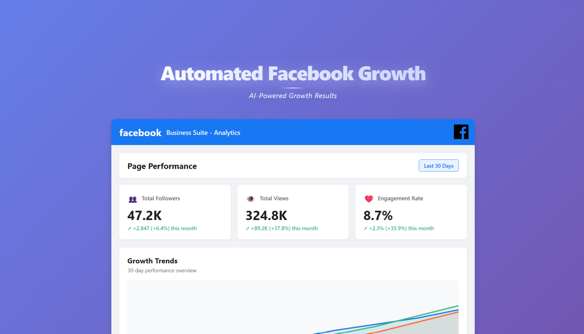 Facebook Growth Analytics