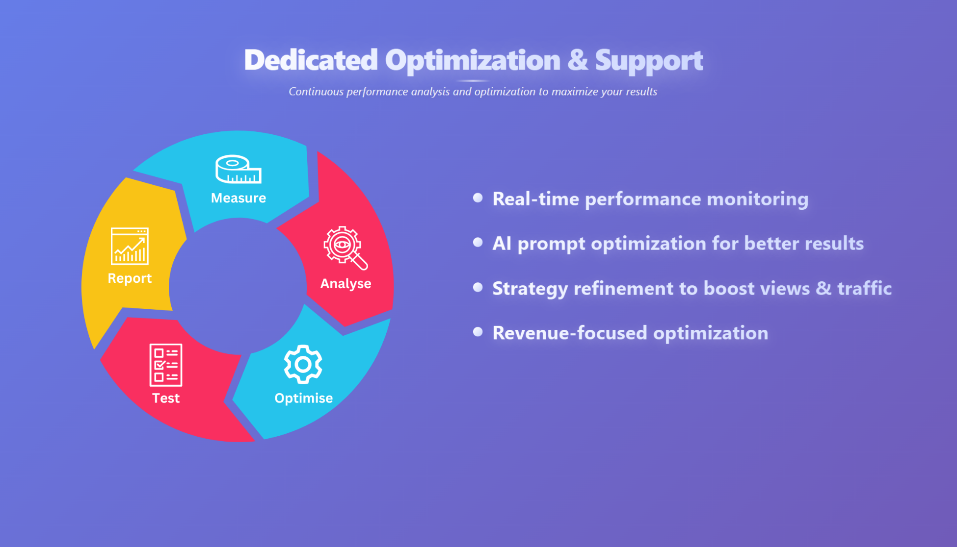 Publish , Schedule or Autoblog directly to your website.