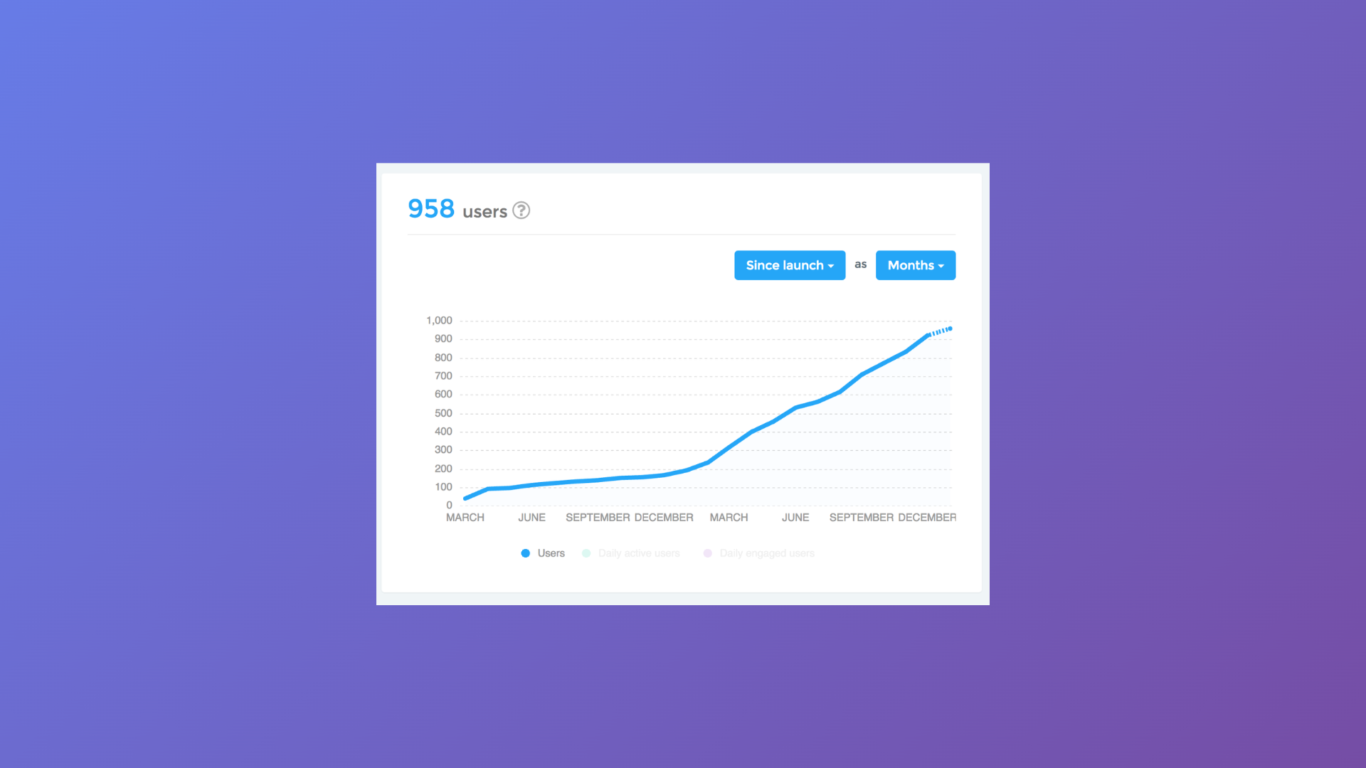 Targeted Traffic & Leads