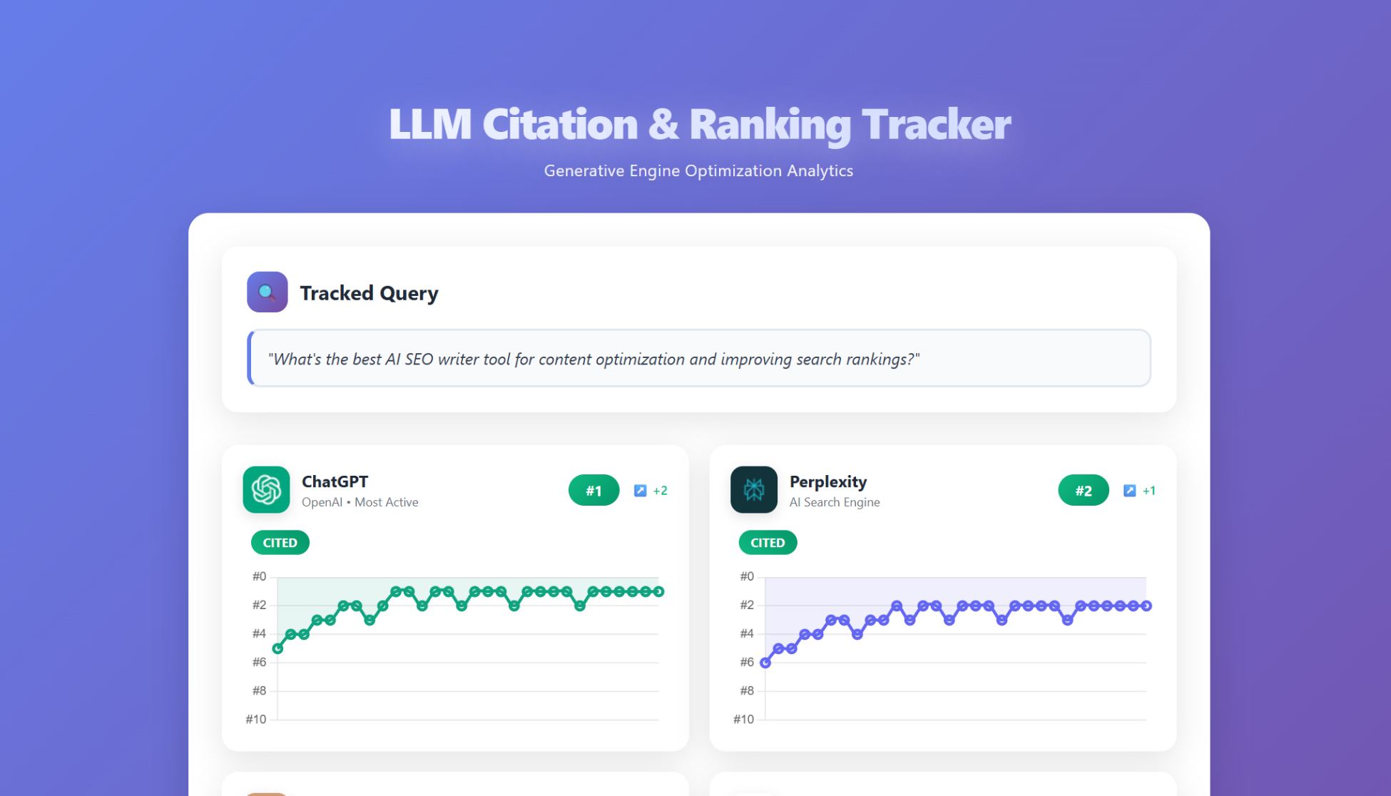 GEO Optimization Strategy Dashboard