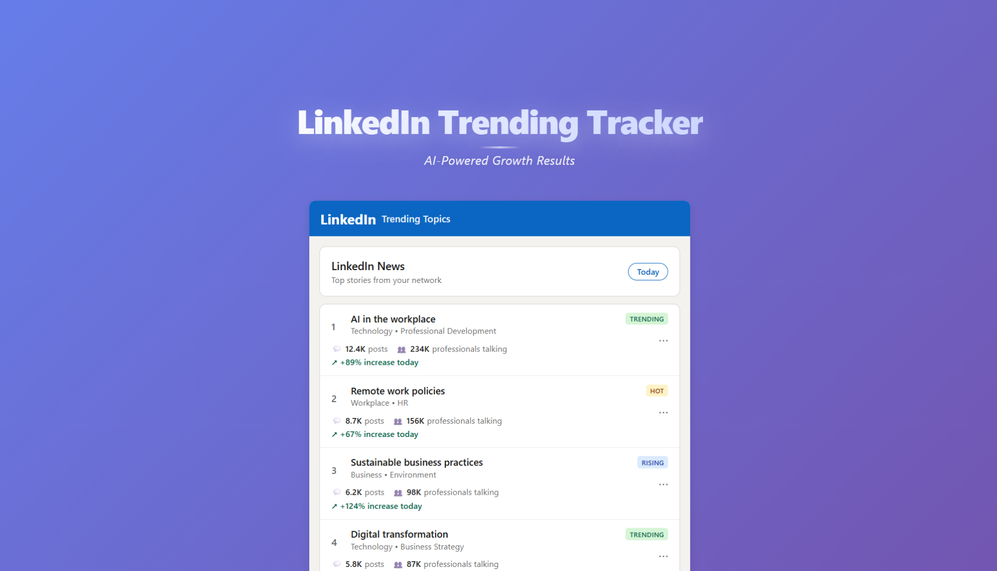 LinkedIn Industry Research