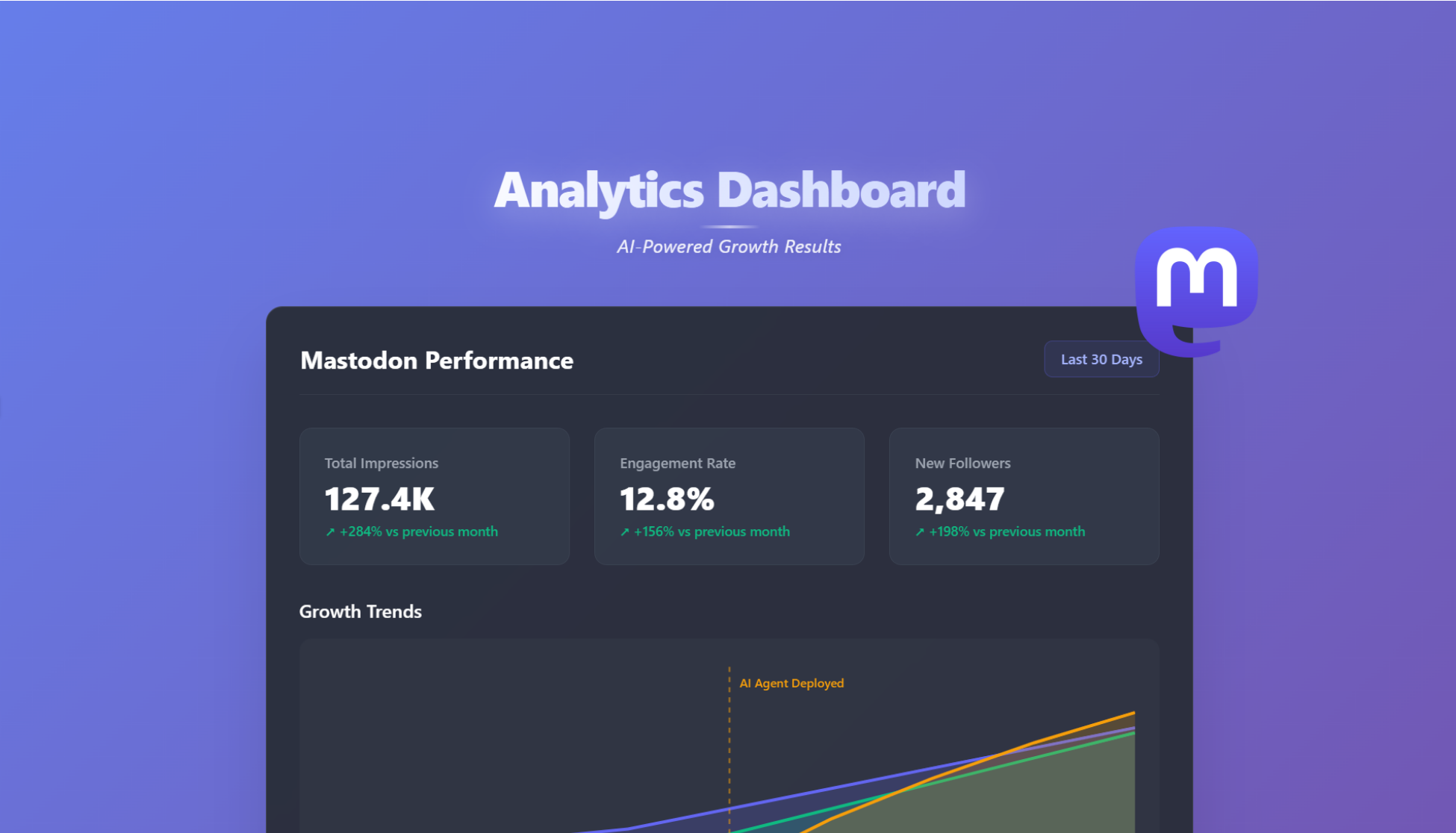 Mastodon Growth Analytics