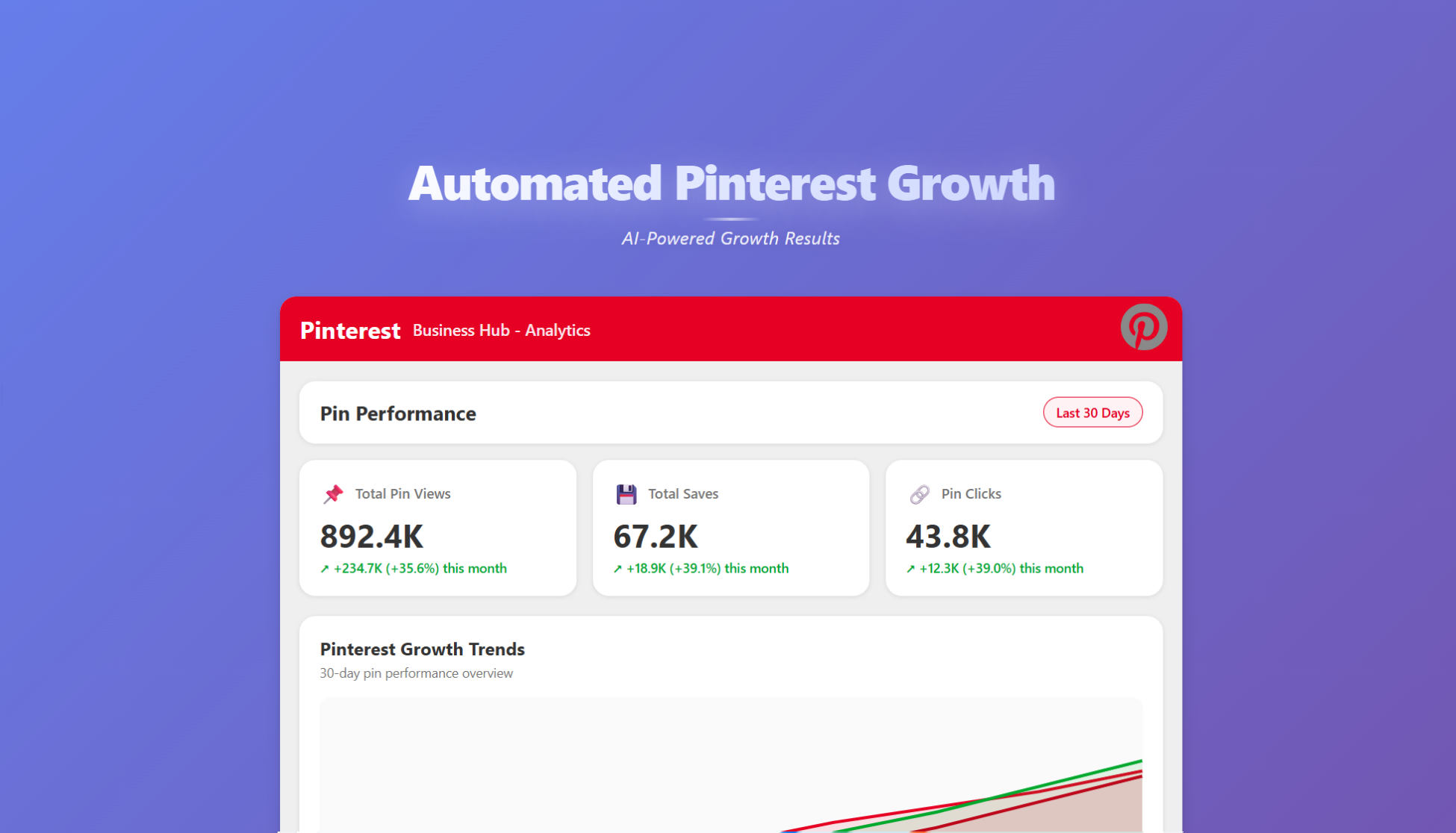 Pinterest Board Management