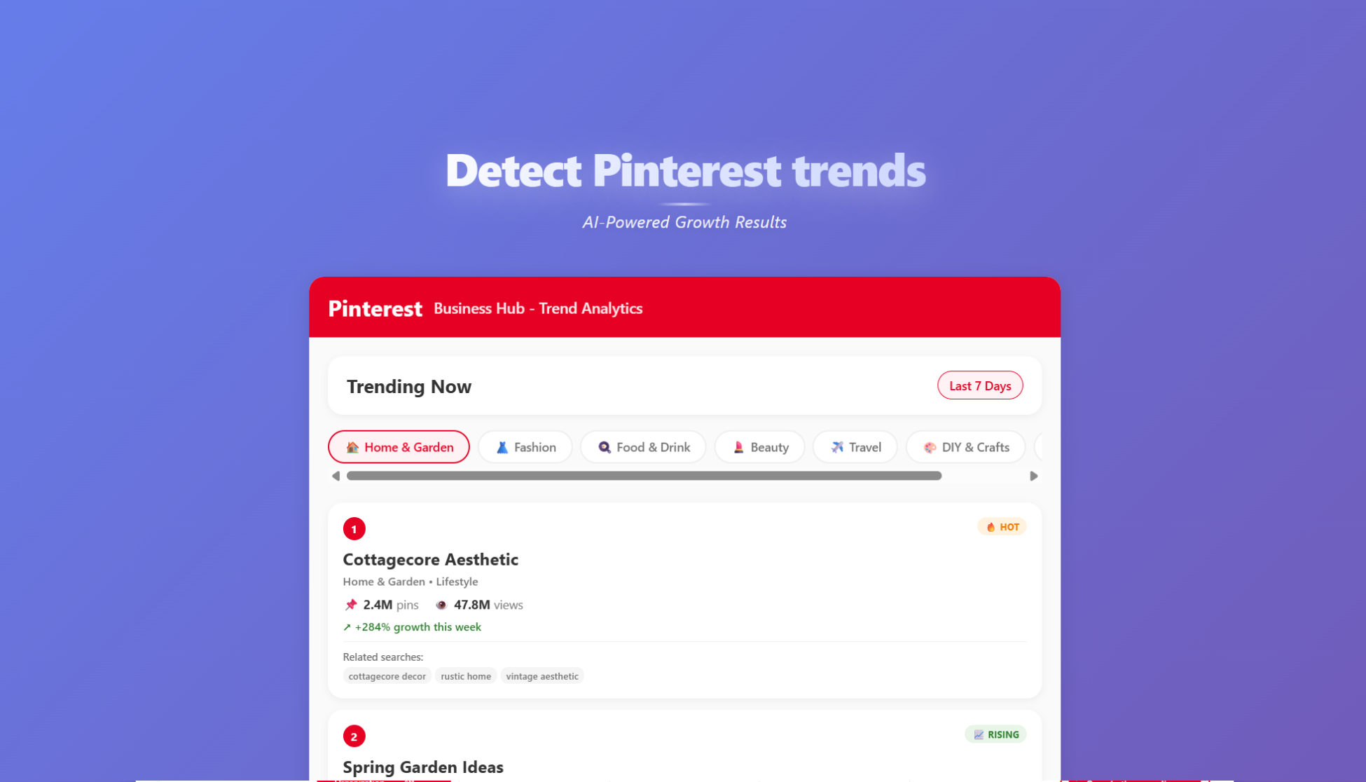 Pinterest Trending Topics Analysis