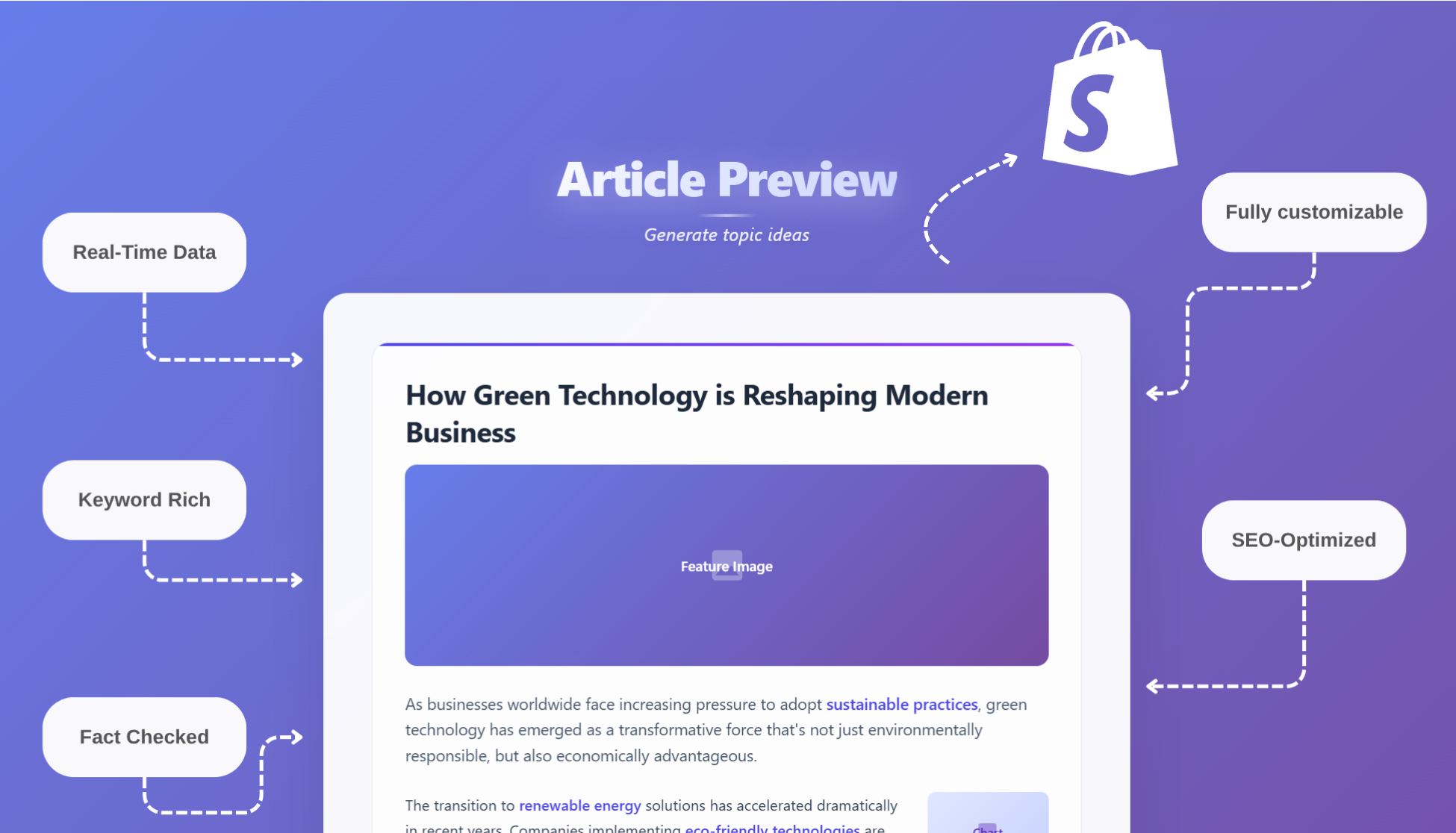 AI Writer for Shopify