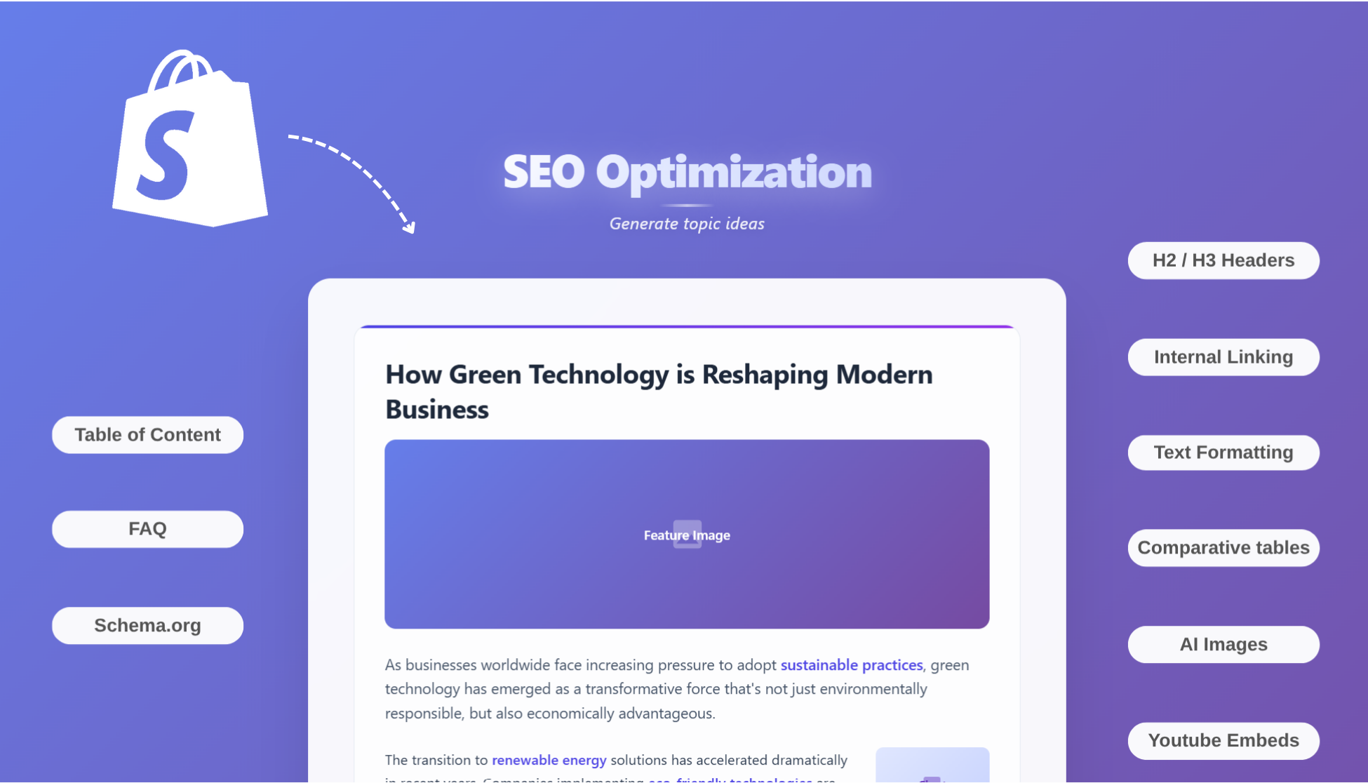 AI Written SEO Optimised article