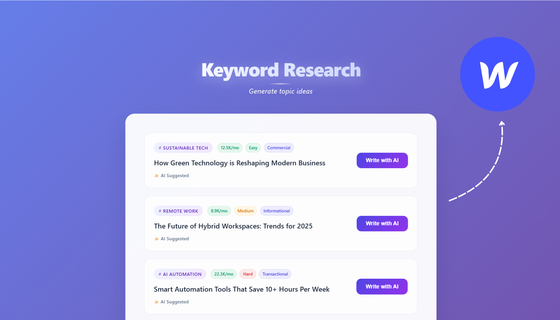 SEO Keyword Research for Webflow