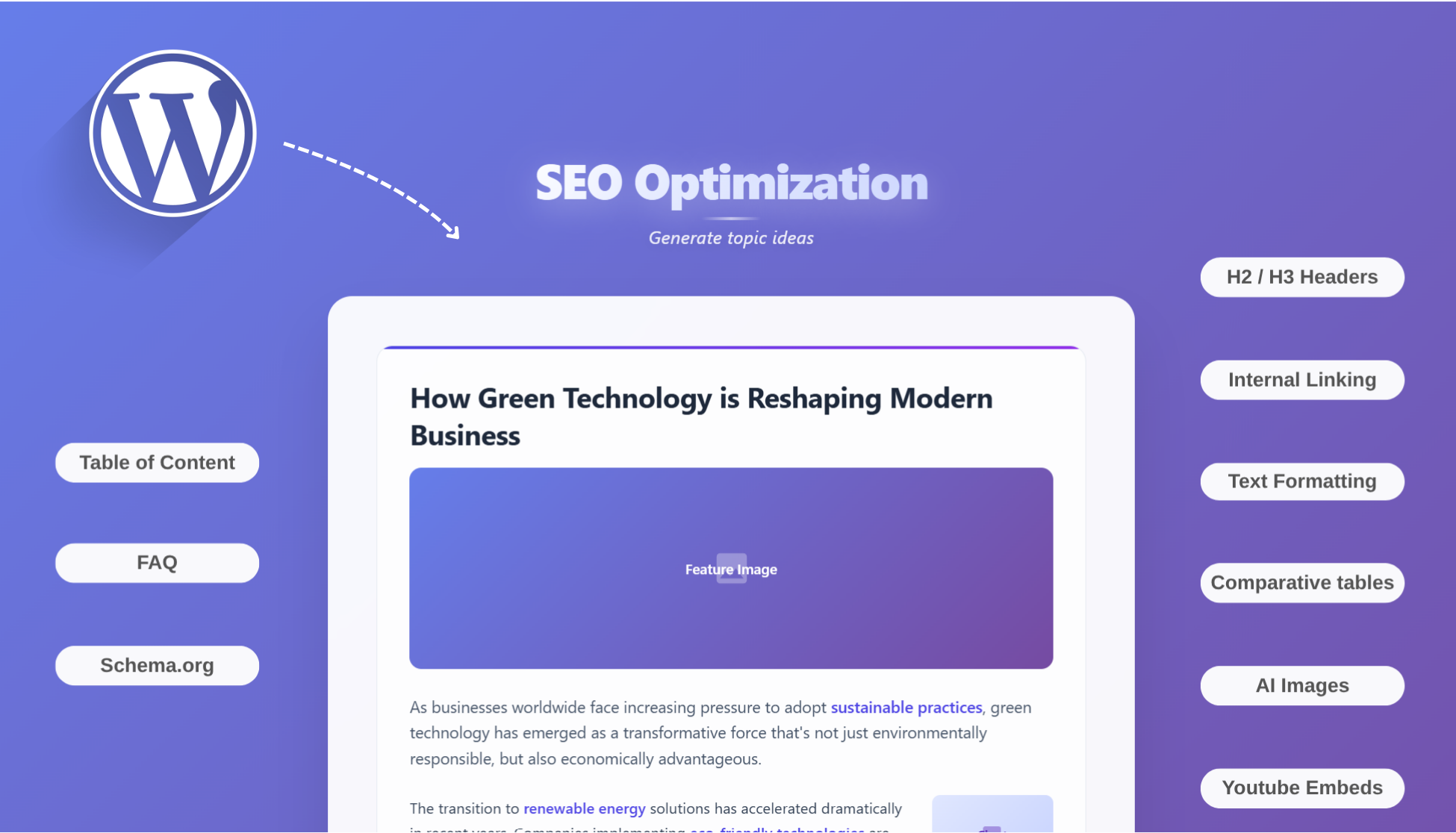 AI Written SEO Optimised article
