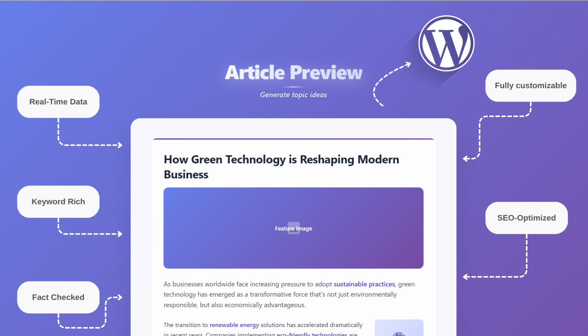 AI Writer for Wordpress