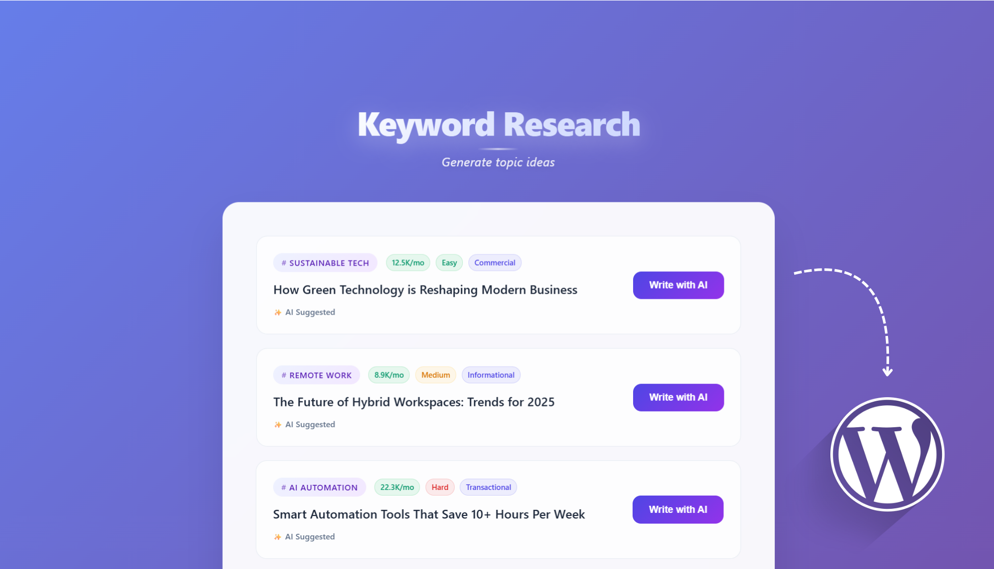 SEO Keyword Research for Wordpress