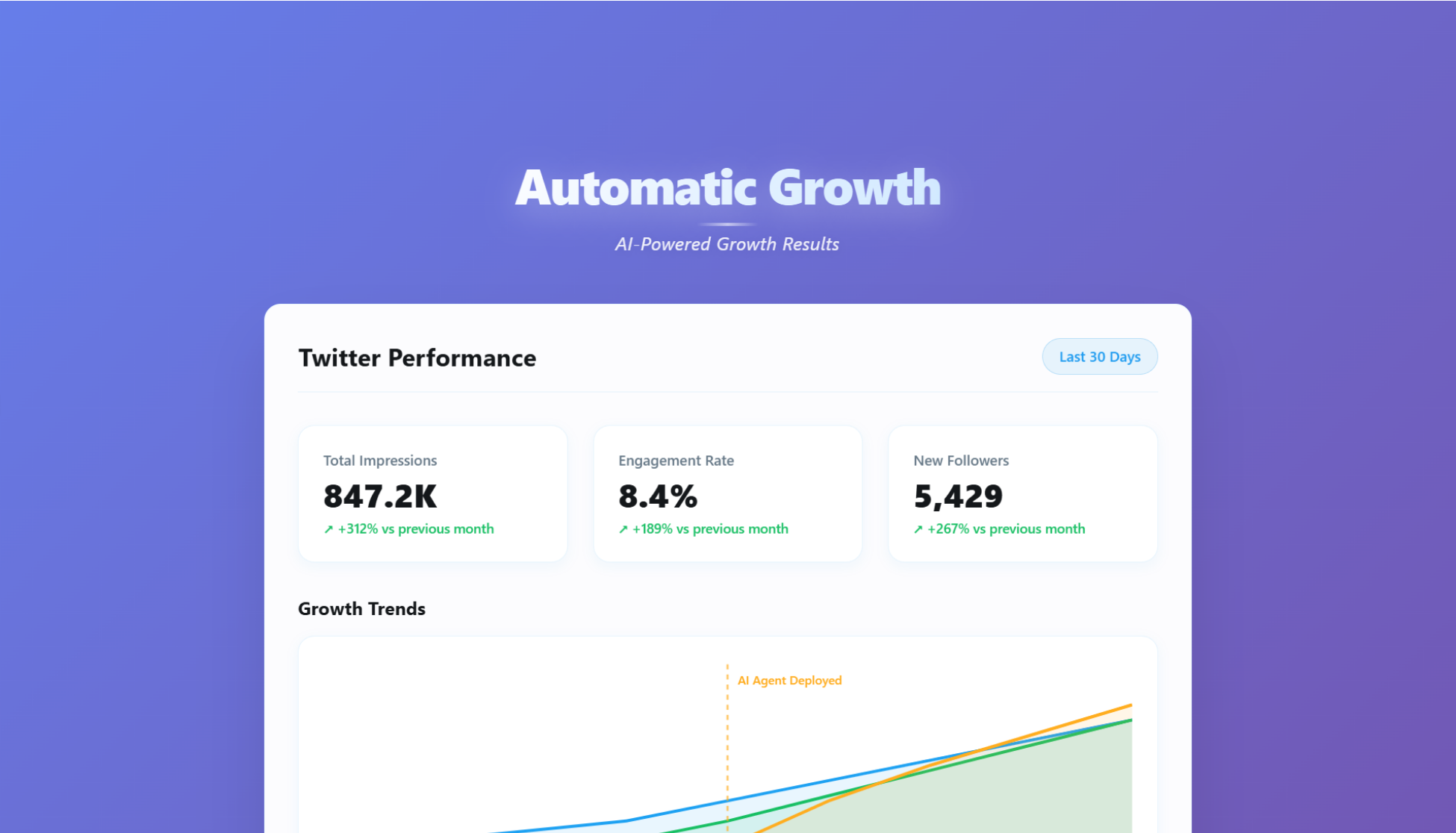Twitter Growth Analytics